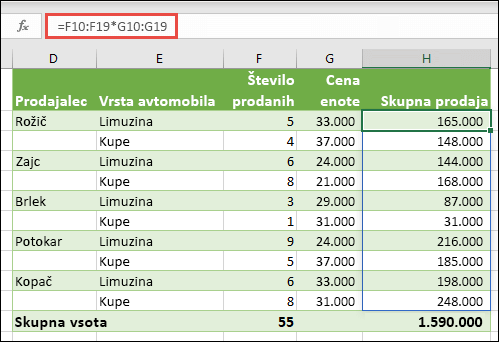 Večcelična funkcija polja v celici H10 =F10:F19*G10:G19 za izračun števila avtomobilov, prodanih po ceni enote