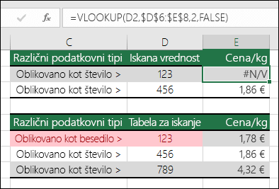 Napačne vrste vrednosti. Primer prikazuje formulo VLOOKUP, ki vrne napako #N/a, ker je element iskanja oblikovan kot število, tabela za iskanje pa je oblikovana kot besedilo.