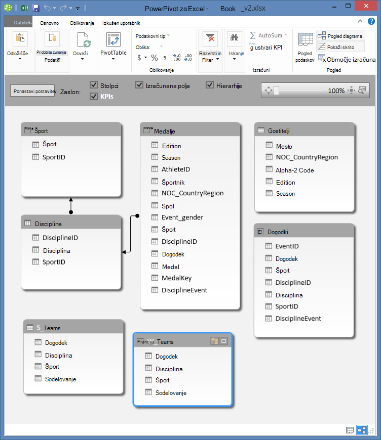 Tabele »PowerPivot« v pogledu diagrama