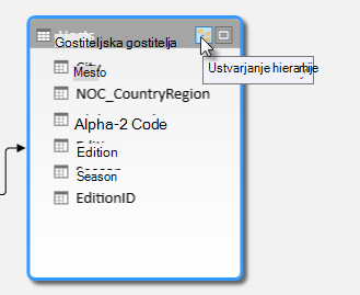 Gumb za ustvarjanje hierarhije