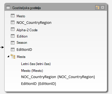 Tabela »Hosts« s hierarhijo