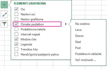 Možnosti »Oznake podatkov« v razdelku »Elementi grafikona«
