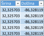 Podatki o zemljepisni širini in zemljepisni dolžini