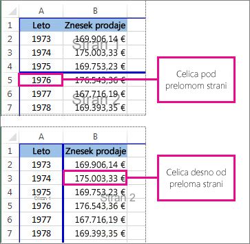 Celica spodaj ali desno od ročnega preloma strani