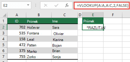 #SPILL! zaradi =VLOOKUP(A:A,A:D,2,FALSE) v celici E2, ker se rezultati prelijejo čez rob delovnega lista. Premaknite formulo v celico E1 in delovala bo pravilno.