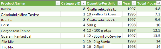 Razširitev povezave tabele