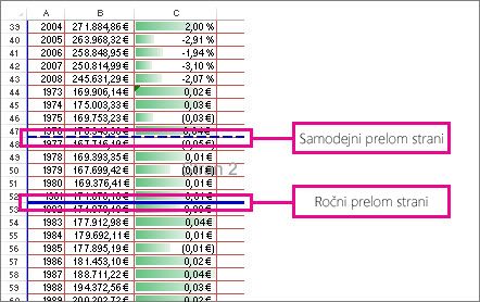 Ročni in samodejni prelom strani
