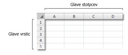 Glave vrstic in stolpcev v delovnem zvezku