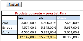 Tiskanje z obrobo