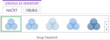 Skupina »Slogi SmartArt« na zavihku »Načrt orodij za SmartArt«