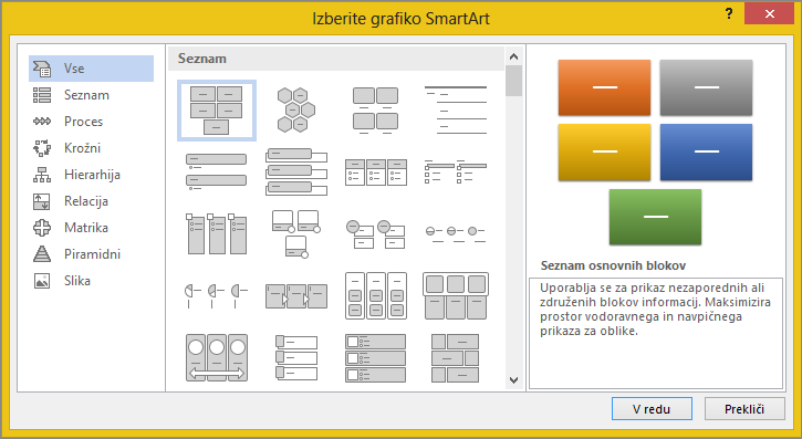 Možnosti v pogovornem oknu »Izberi grafiko SmartArt«