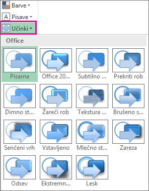 Možnosti učinkov