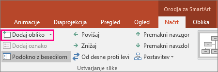 Prikaže gumb »Dodaj obliko« v orodjih za SmartArt