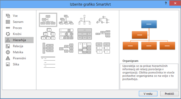 Prikaže pogovorno okno »SmartArt« z izbrano možnostjo »Hierarhija«