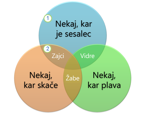 Vennov diagram