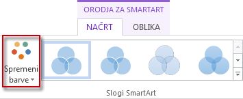 Možnost »Spremeni barve« v skupini »Slogi SmartArt«
