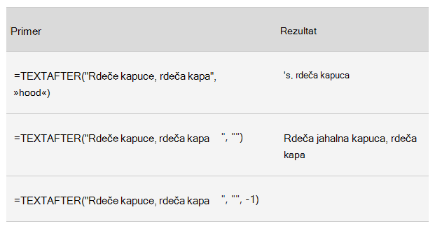 Posnetek zaslona tabele z besedilnimi funkcijami
