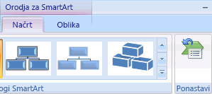 Orodja SmartArt – ponastavitev