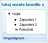 Podokno z besedilom, ki prikazuje oznake za oblike upravitelja, podrejenega in pomočnika.