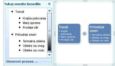 Grafika SmartArt osnovnega procesa, ki prikazuje oznake v podoknu z besedilom kot oznake v obliki.