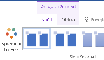 Gumb »Spremeni barve« na zavihku »Orodja za SmartArt – Načrt«