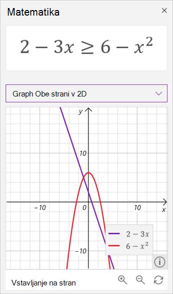 Posnetek zaslona grafikonov, ki jih ustvari pomočnik za matematične enačbe za neenakost 2 minus 3 x je večje ali enako 6 minus x na kvadrat. Prvi v vijolični barvi, drugi v rdeči.