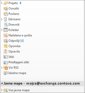 Javne mape