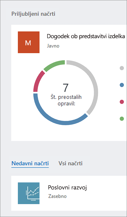 Posnetek zaslona z razdelkoma »Priljubljeni načrti« in »Vsi načrti« na nadzorni plošči aplikacije Planner.