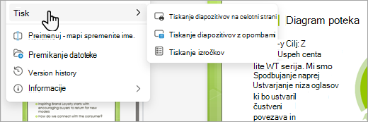 Posnetek zaslona, na katerem so prikazane možnosti tiskanja dokumentov PDF v programu PowerPoint za splet.