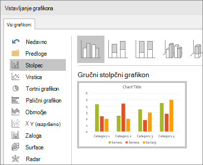 Prikaz stolpčnega grafikona v PowerPointu