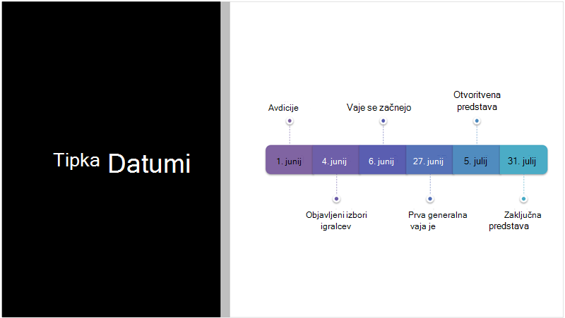 Vzorčni diapozitiv prikazuje časovnico z besedilom, ki jo je oblikovalnik za PowerPoint pretvoril v grafiko SmartArt