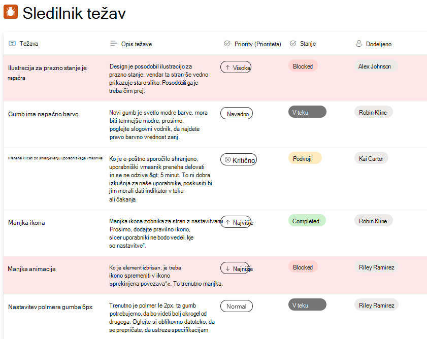Ustvarjanje nove izkušnje predogleda sledilnika težav
