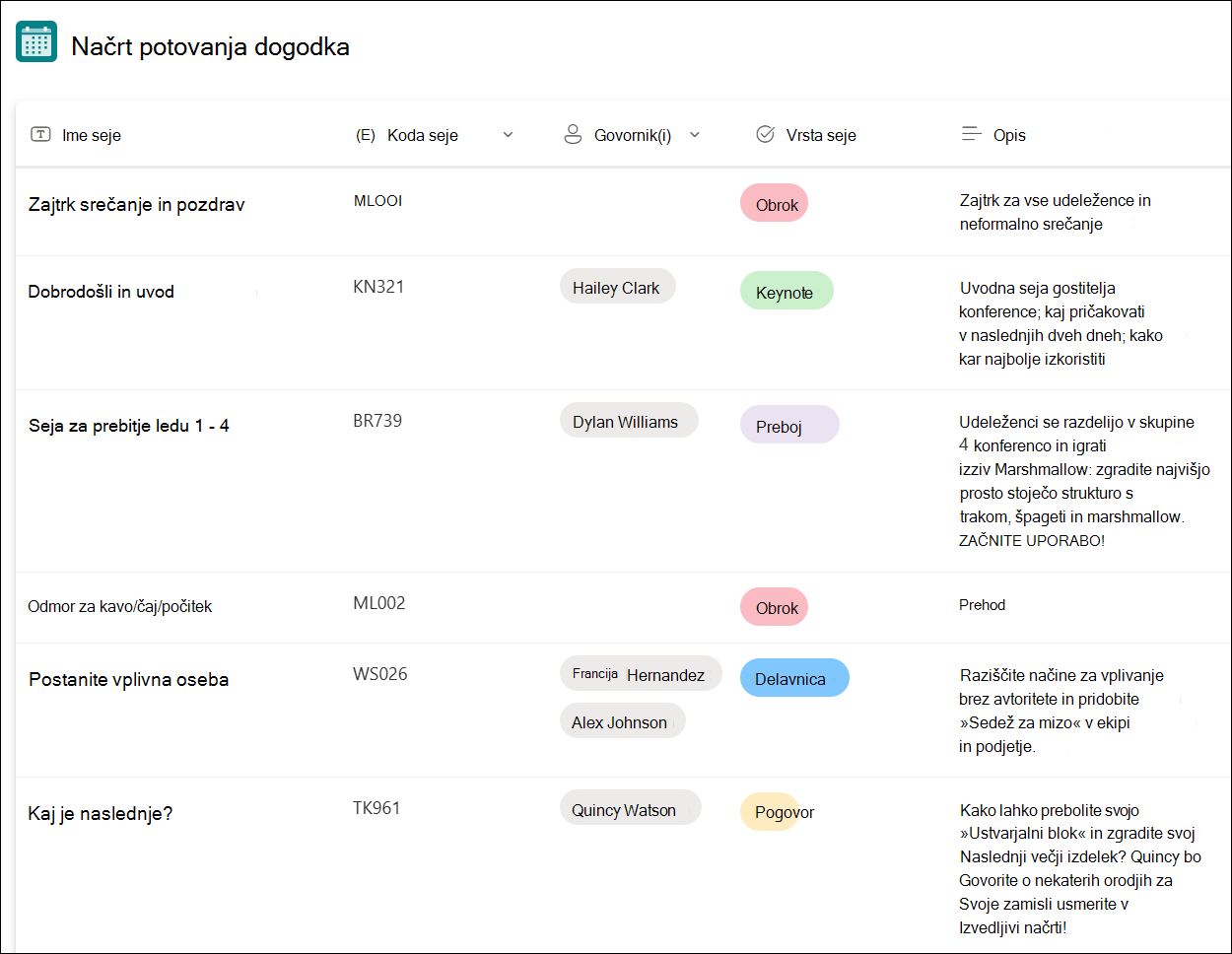 Posnetek zaslona predloge seznama Vzorec potovanja dogodka