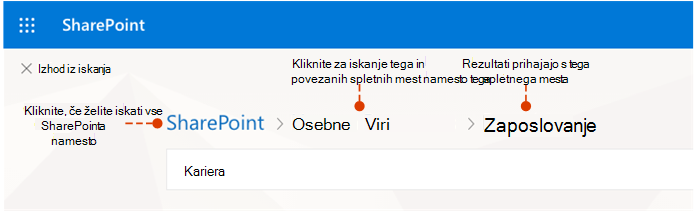 Posnetek zaslona, ki prikazuje, od kod prihajajo rezultati in alternativna mesta za iskanje