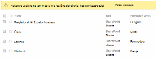 Dovoljenja spletnega mesta so se spremenila.