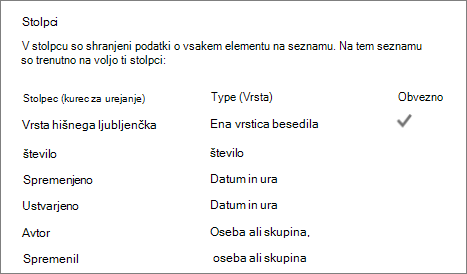 Razdelek stolpca s seznamom v nastavitvah seznama