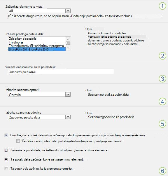 Osnovni podatki o dodajanju poteka dela s priklicanimi razdelki