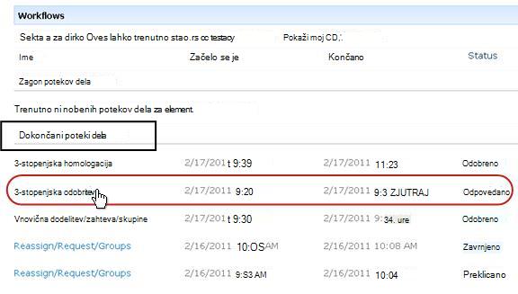 Seznam dokončanih potekov dela za element na strani potekov dela