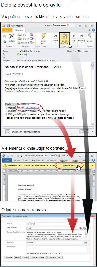 Dostopanje do elementa in obrazca opravila iz e-poštnega sporočila z obvestilom