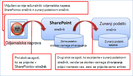 Kako se odpravi težavo »dvojnega skoka«