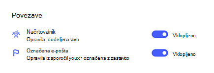 Posnetek zaslona povezav v nastavitvah z vklopljenim načrtovalnikom in e-poštno sporočilo z zastavico