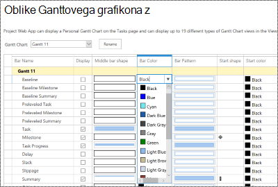 Stran za oblikovanje gantograma v storitvi Project Online.