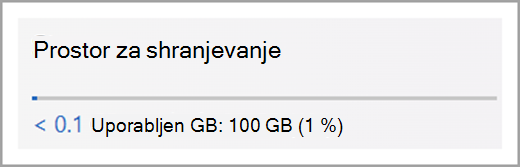 Upravljanje shrambe v storitvi OneDrive za službo ali šolo Posnetek zaslona petih različic two.png