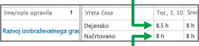 Vrstica »Časovni list«