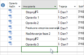 Seznam opravil v gantogramu