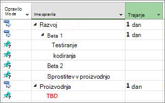 Slika orisa seznama opravil, ki je uvožen iz Microsoft Worda