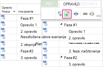 Seznam opravil z nalogami s povzetkom in podopravili v gantogramu