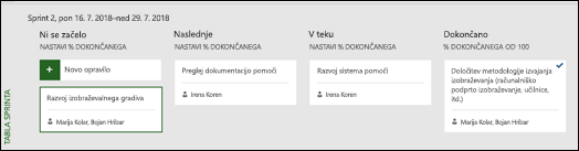 Pogled table sprinta za določen sprint