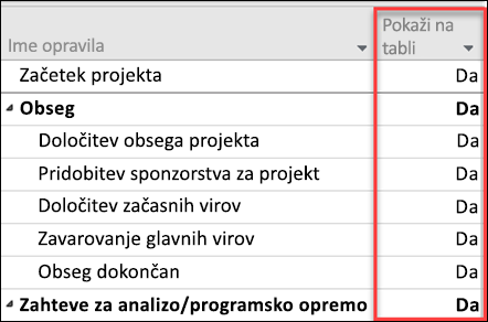 Nastavitev »Pokaži na tabli« za opravila