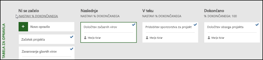 Pogled tabele za opravila